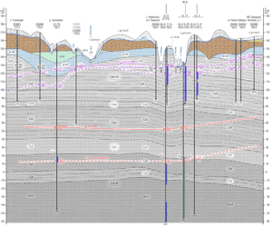Гидрогеологический разрез